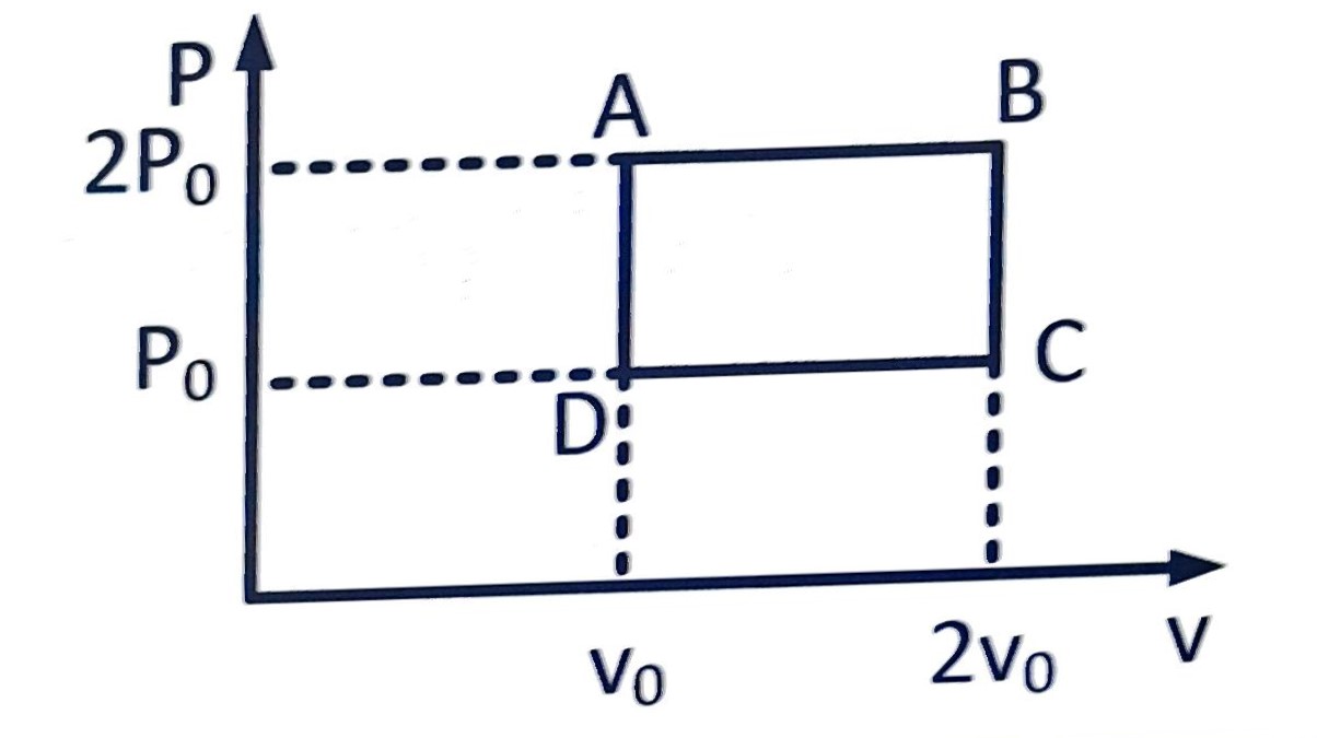 JEE Main 2013 (Offline) Physics - Heat and Thermodynamics Question 299 English